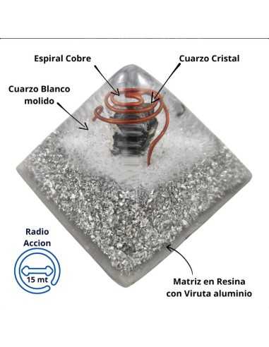 Pirámide de orgón